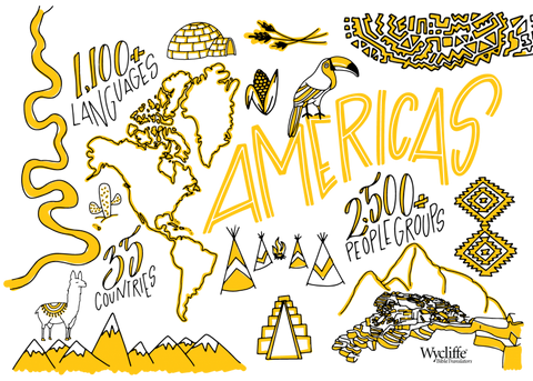 Americas Postcard
